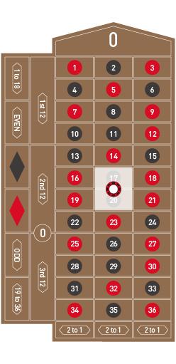Khám phá những game chơi 2 người online hấp dẫn và những mẹo giúp bạn chiến thắng